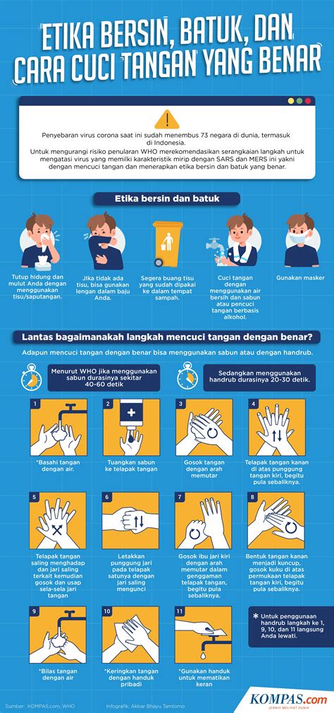 Mencuci tangan dengan benar dan rutin COVID-19 Indonesia